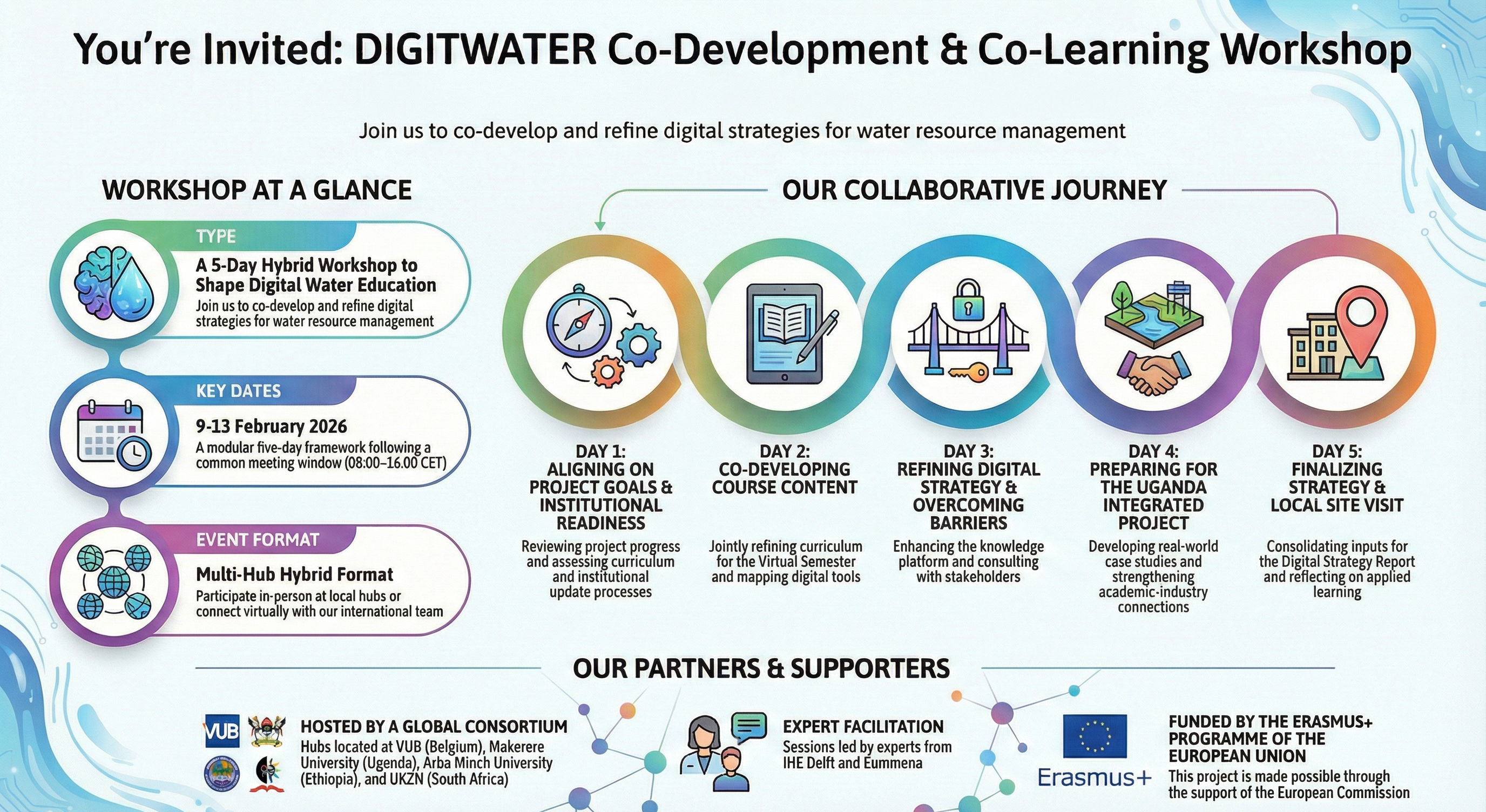 DIGITWATER Co-Development & Co-Learning Workshop